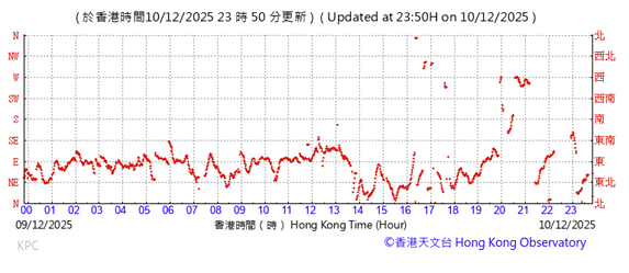 A graph of a number of times
AI-generated content may be incorrect.